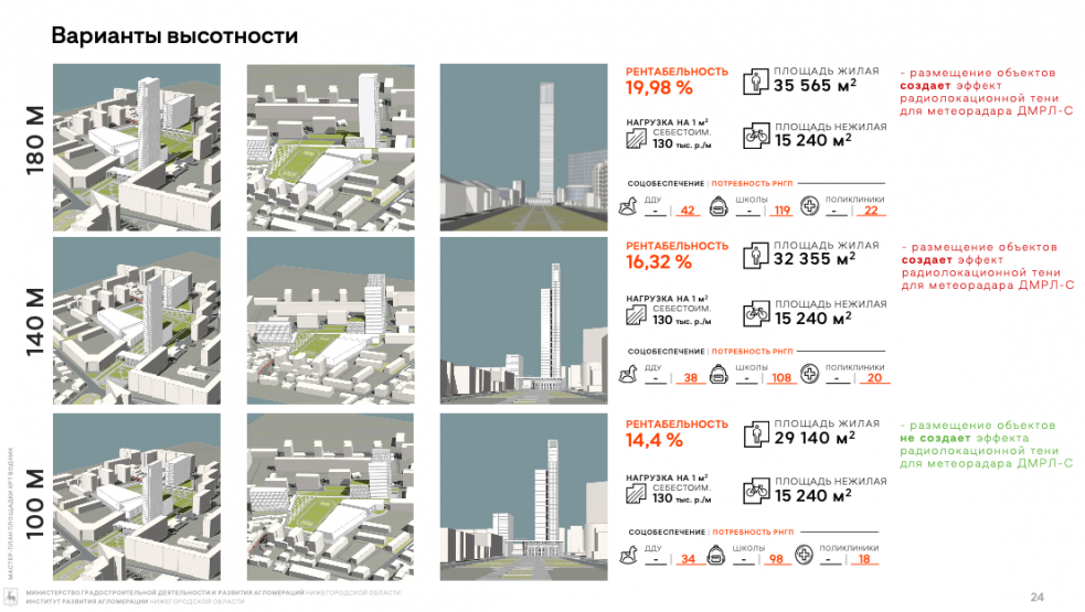 Скриншот мастер-плана Института развития агломерации Нижегородской области