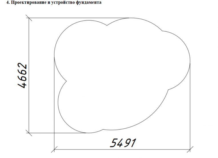 Источник: Роман Ермаков / zakupki.gov.ru